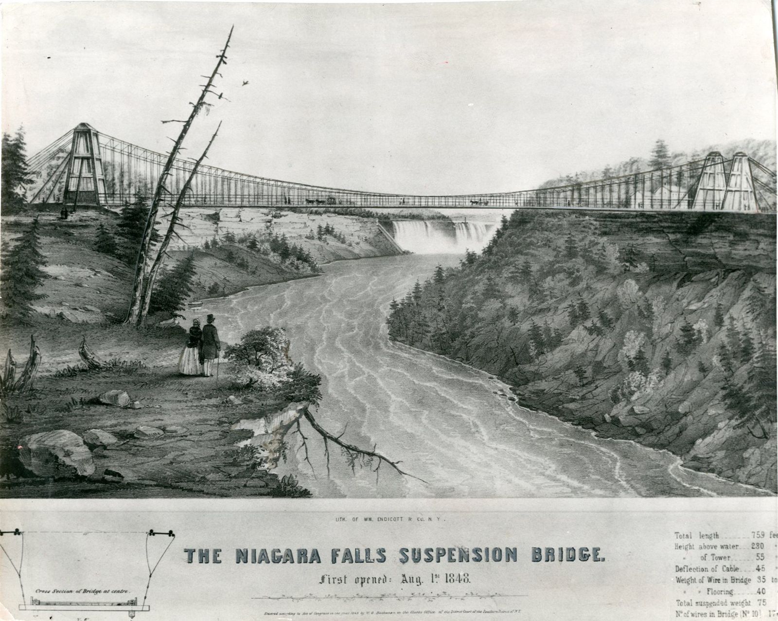 A look back: 300 years of Niagara Falls